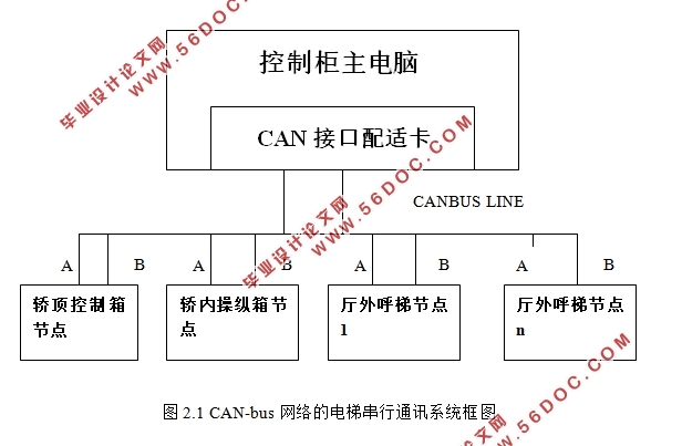 CANBUSڵݴͨϵͳеӦ(CADͼ)