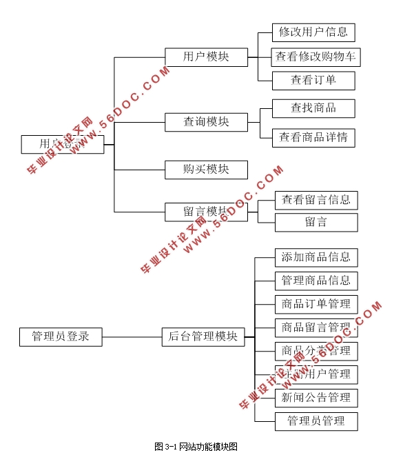 绷µĸӤ̳ǵվ(PHP,MySQL)