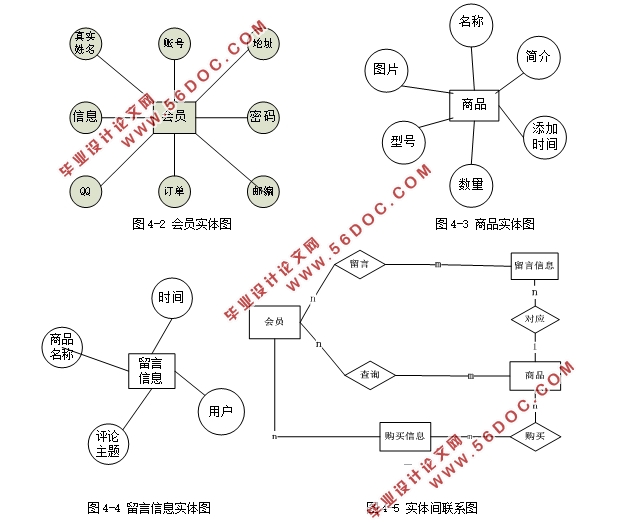 绷µĸӤ̳ǵվ(PHP,MySQL)