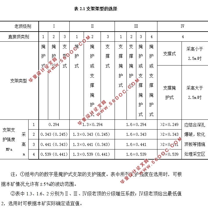 掩护式液压支架的设计(含CAD零件图装配图)
