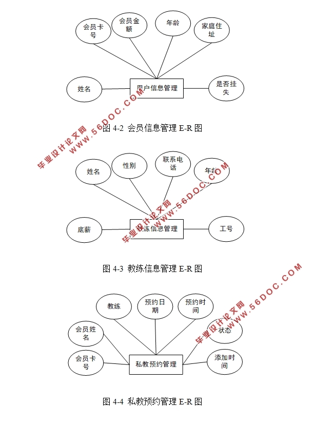 ϵͳʵ(ASP.NET,SQLServer)(¼)