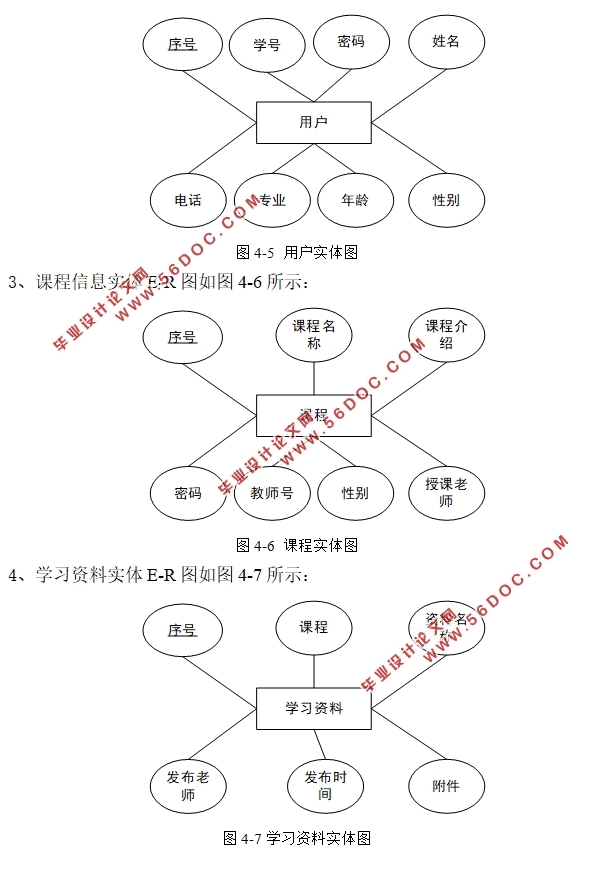 Улϵͳ뿪(SSH,MySQL)(¼)