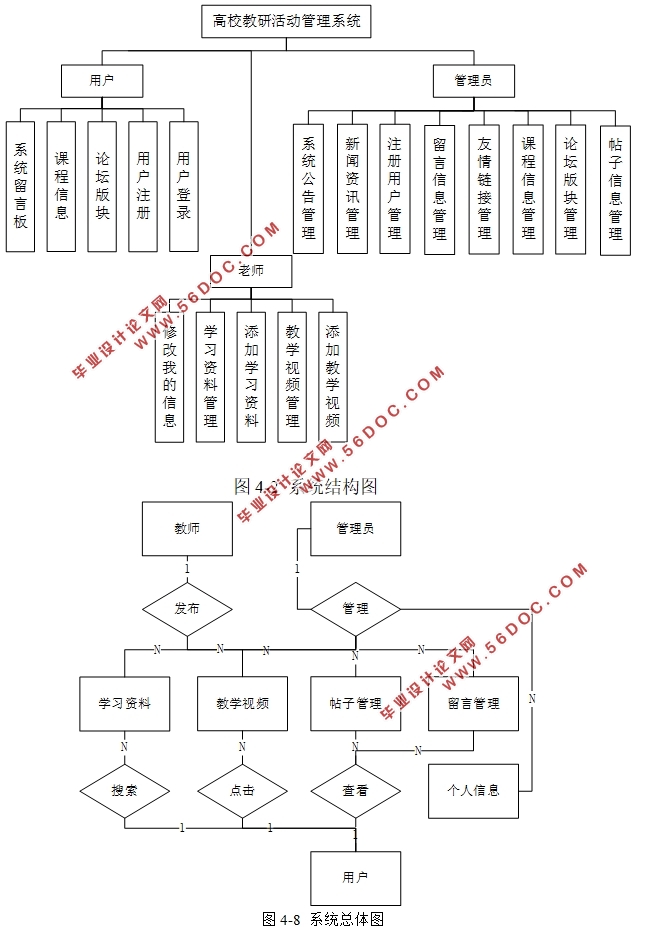 Улϵͳ뿪(SSH,MySQL)(¼)