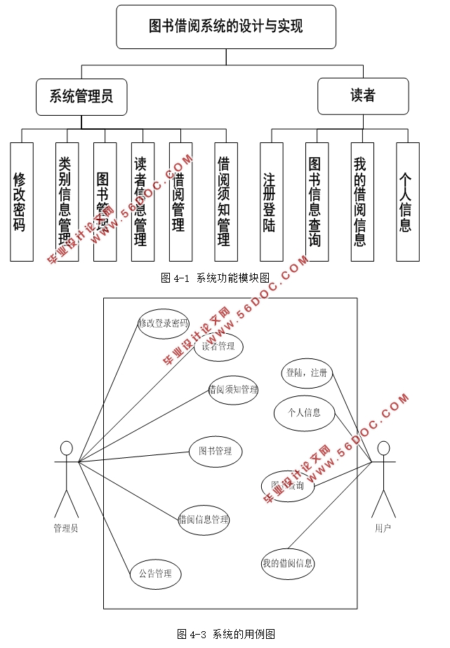 ͼϵͳʵ(Javaweb,MySQL)(¼)