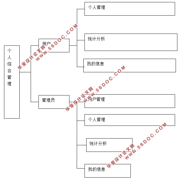 ۺϹϵͳʵ(Javaweb,MySQL)(¼)