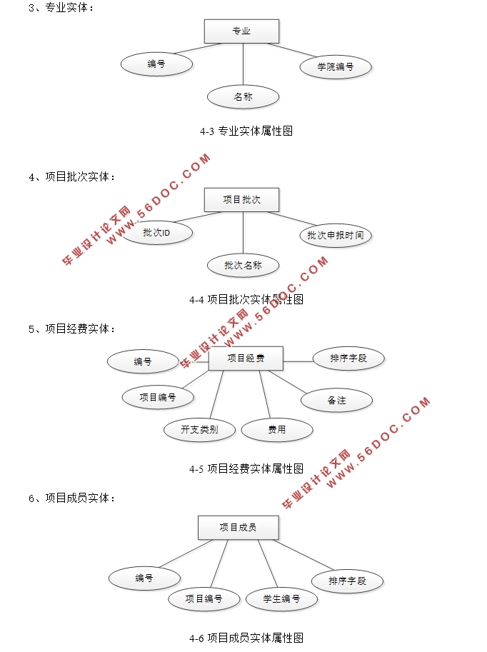 Ŀ걨˹ϵͳʵ(ASP.NET,SQLServer)(¼)